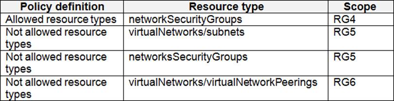 AZ-500 Valid Braindumps Questions, Exam AZ-500 Bootcamp | AZ-500 Trustworthy Practice