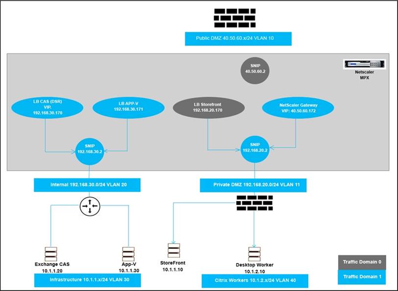 2024 1Y0-440 Reliable Exam Sample - 1Y0-440 Visual Cert Exam, Question Architecting a Citrix Networking Solution Explanations