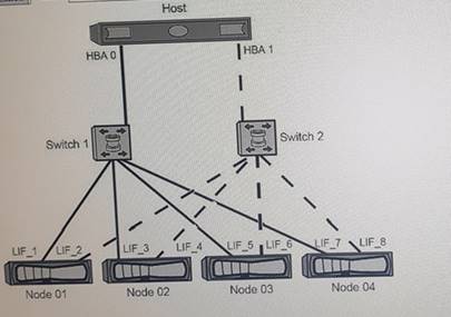 Latest NS0-603 Test Preparation - Exam NS0-603 Dumps, NS0-603 Test Questions Fee