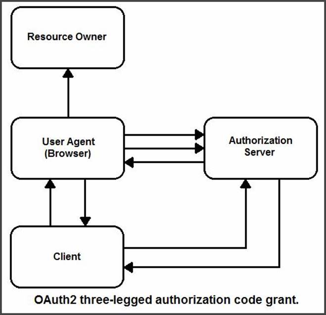 2024 350-901 Test Questions Vce & 350-901 Valid Exam Papers - Developing Applications using Cisco Core Platforms and APIs (DEVCOR) Valid Test Vce Free