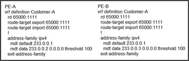 Accurate 300-510 Answers | 300-510 Valid Exam Camp Pdf & 300-510 Cert