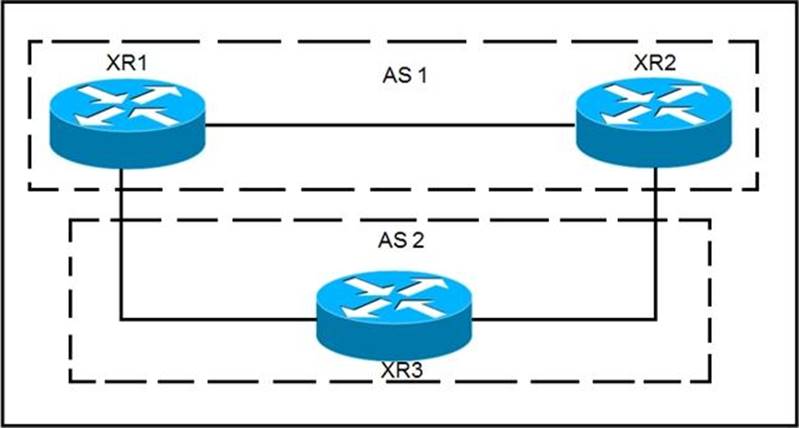 Cisco 300-510 Latest Exam Fee - Latest 300-510 Dumps, Certification 300-510 Book Torrent