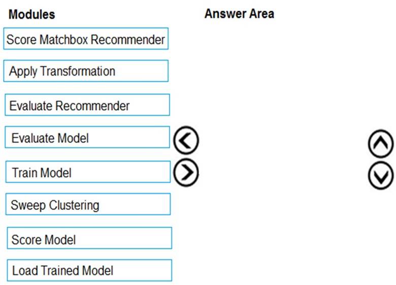 Free DP-100 Vce Dumps | Microsoft DP-100 Test Certification Cost