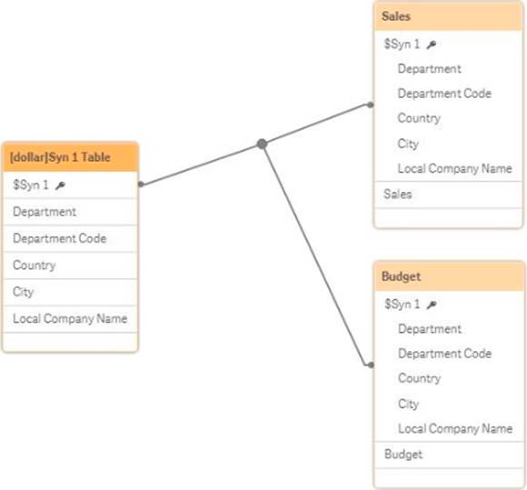 Data-Architect Sample Questions Pdf & Data-Architect Latest Test Preparation