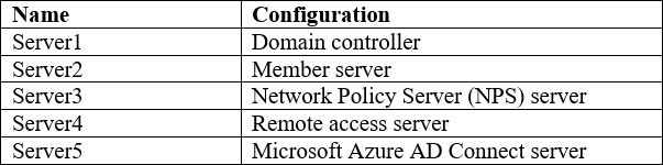 Microsoft Real MS-101 Exam Questions | Exam MS-101 Guide Materials