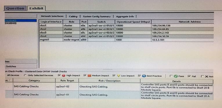 H31-311_V2.5 Exam Paper Pdf - Huawei H31-311_V2.5 Test Questions