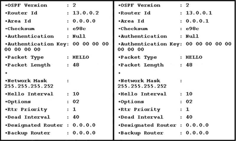 Nokia 4A0-AI1 Reliable Test Voucher & 4A0-AI1 Valid Test Dumps