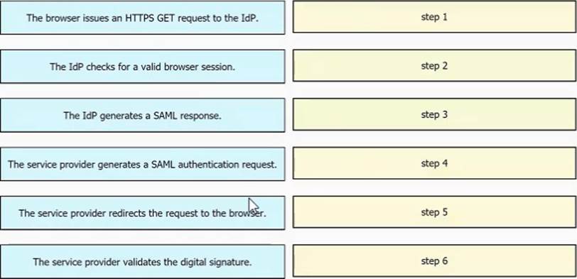 Detail 300-810 Explanation | Cisco 300-810 Test Result