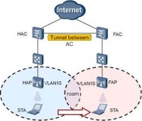 H35-480_V3.0 100% Accuracy & H35-480_V3.0 Real Braindumps - Trustworthy H35-480_V3.0 Dumps