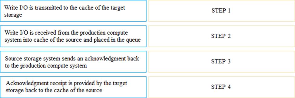 Latest DEA-1TT5 Exam Vce - DEA-1TT5 Study Material, DEA-1TT5 Authorized Certification