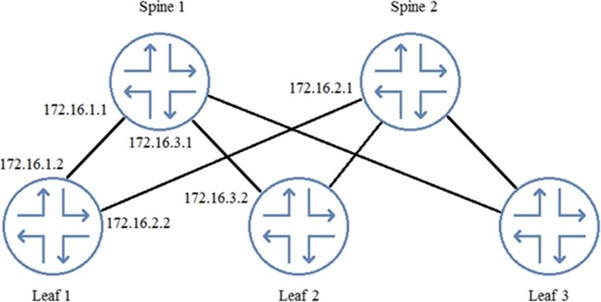 2024 Valid JN0-682 Test Cost, JN0-682 Exam Certification Cost | Data Center, Professional (JNCIP-DC) Exam Lab Questions