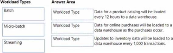 Valid Braindumps DP-900 Sheet, Microsoft DP-900 Valid Exam Pass4sure