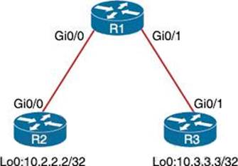 350-401 Related Content | 350-401 Exam & 350-401 Reliable Mock Test