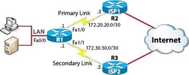 Valid H13-821_V3.0 Exam Cost - Huawei New H13-821_V3.0 Test Cost