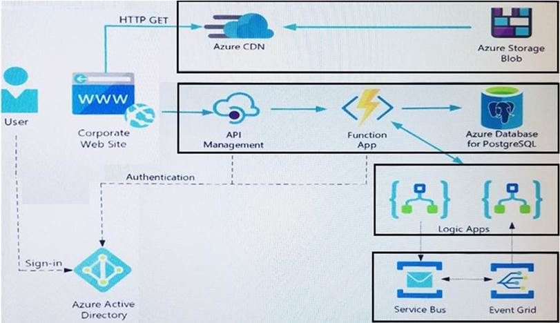 HPE0-V22 Authorized Test Dumps, Pass Leader HPE0-V22 Dumps | Test HPE0-V22 Engine Version