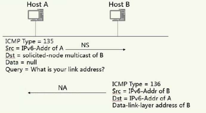 Valid H12-111_V3.0 Exam Format - Latest H12-111_V3.0 Braindumps, H12-111_V3.0 Latest Dumps Questions