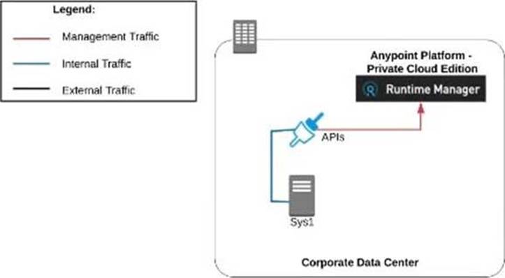 2024 Reliable Exam MCPA-Level-1 Pass4sure | MCPA-Level-1 Vce Files & MuleSoft Certified Platform Architect - Level 1 Actual Exam