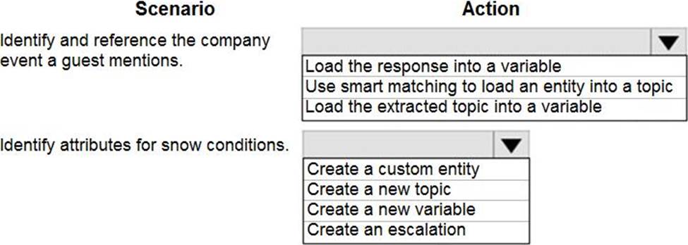 New PL-200 Exam Camp, Top PL-200 Questions | Certification PL-200 Training