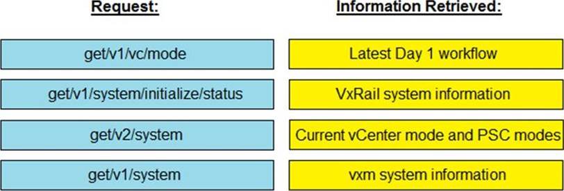 Exam 2V0-51.23 Dumps | VMware 2V0-51.23 Latest Learning Material