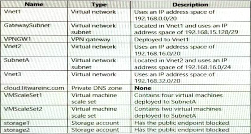 H13-821_V3.0 Regualer Update, Huawei H13-821_V3.0 Valid Exam Cram