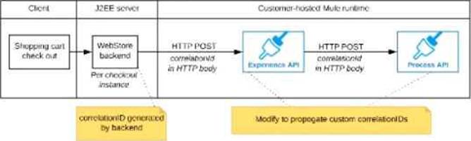 MCIA-Level-1 Valid Test Sample, MCIA-Level-1 PDF Cram Exam | MuleSoft Certified Integration Architect - Level 1 Exam Cram Pdf