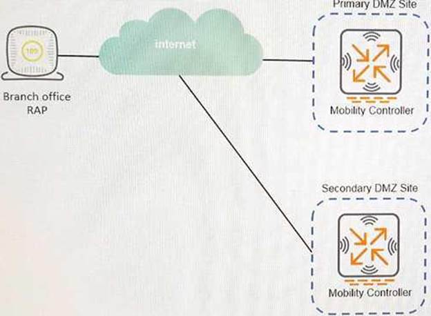 HPE6-A78 Dumps Questions, HP New HPE6-A78 Test Materials