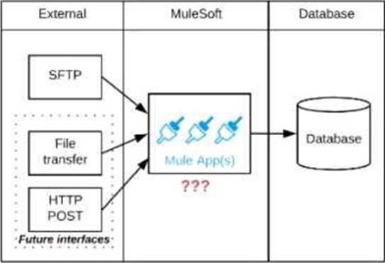 2024 Free MCIA-Level-1 Exam & MCIA-Level-1 Valid Test Blueprint - MuleSoft Certified Integration Architect - Level 1 Valid Exam Testking