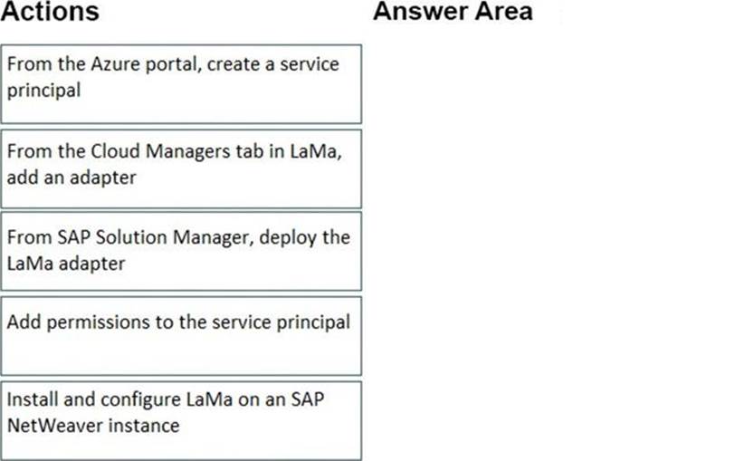 Microsoft AZ-120 Best Study Material | AZ-120 Free Exam Questions