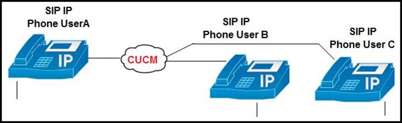 Cisco 300-815 Valid Test Pass4sure & Latest 300-815 Exam Cost