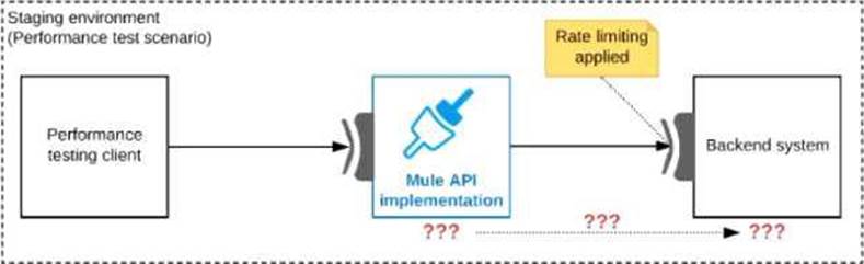 MCIA-Level-1 Reliable Exam Topics - Test MCIA-Level-1 Prep, MuleSoft Certified Integration Architect - Level 1 Latest Dumps Pdf