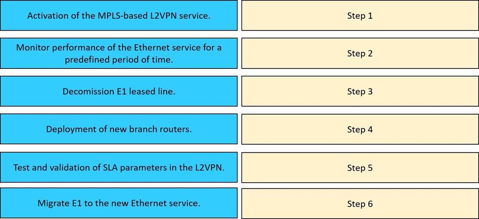 HP HPE0-V28 Exam Preparation & HPE0-V28 Valid Study Questions