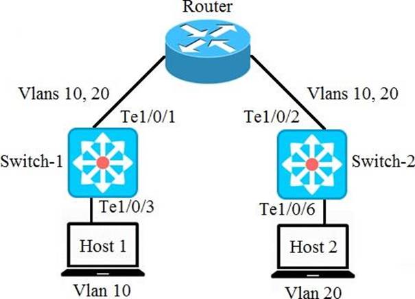 Latest DES-1415 Exam Question & EMC DES-1415 Brain Exam