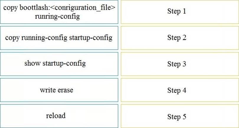 300-410 Practice Questions | Real 300-410 Braindumps & 300-410 Test Collection