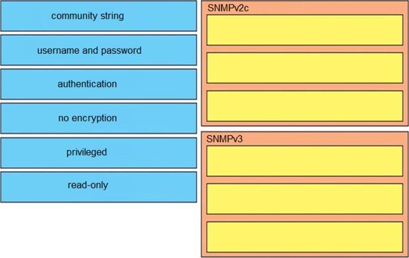 Sample 300-410 Test Online, Cisco 300-410 Latest Test Materials