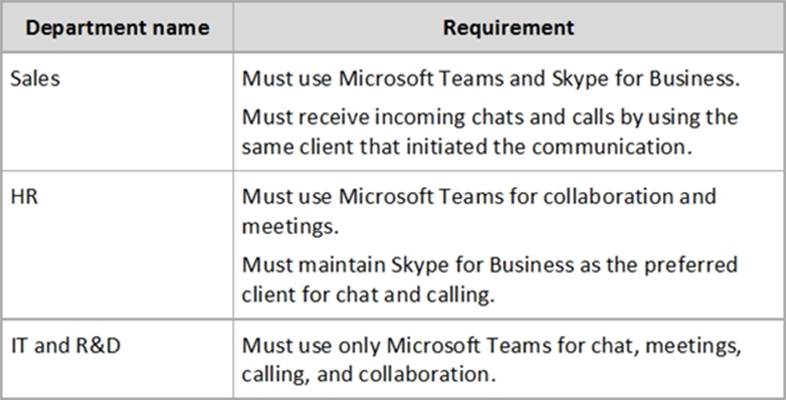 MS-700 Valid Dumps Demo - Test MS-700 Questions Fee, Managing Microsoft Teams Latest Study Notes