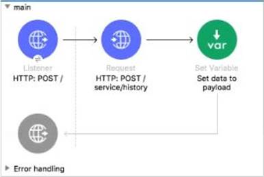 Free MCPA-Level-1 Braindumps - MuleSoft MCPA-Level-1 Latest Dumps Questions