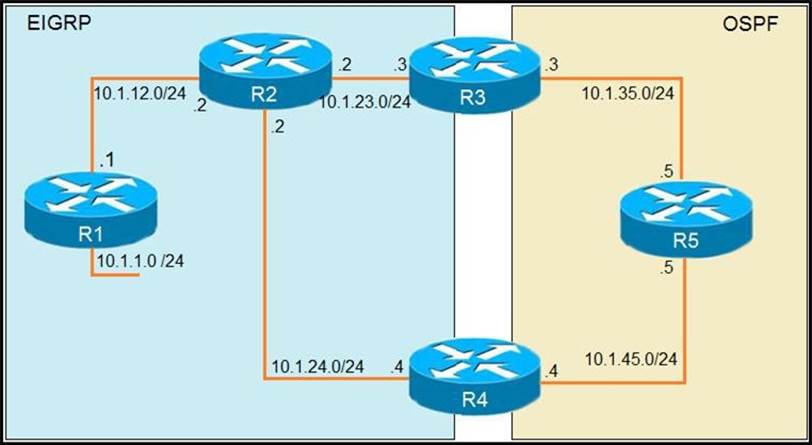 2024 300-410 Exam Tutorials - 300-410 Test Duration, Valid Implementing Cisco Enterprise Advanced Routing and Services Test Papers