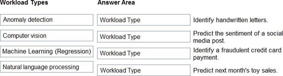 Microsoft Reliable AI-900 Study Materials & Authentic AI-900 Exam Questions