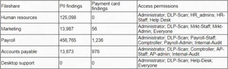 CAS-004 Real Exams & CompTIA CAS-004 Certification Book Torrent