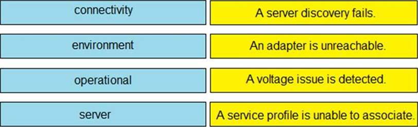 Cisco Test 300-615 Pattern - 300-615 Learning Materials