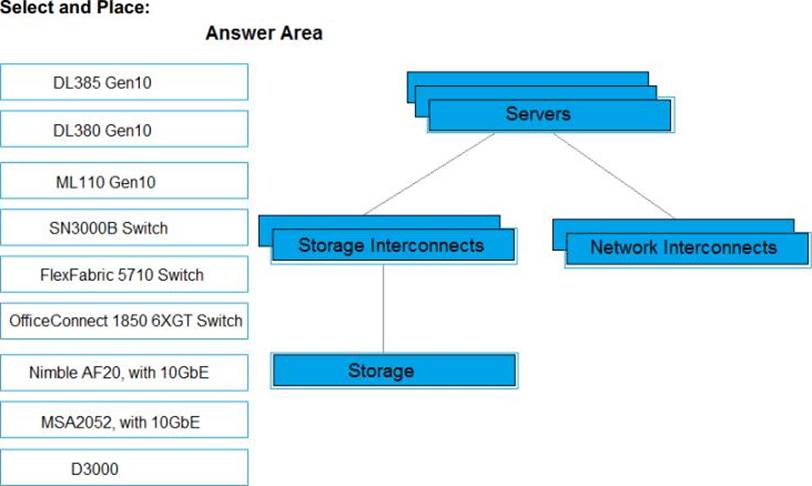 2024 HPE0-V27 Reliable Exam Prep & HPE0-V27 Test Registration - HPE Edge-to-Cloud Solutions Best Vce