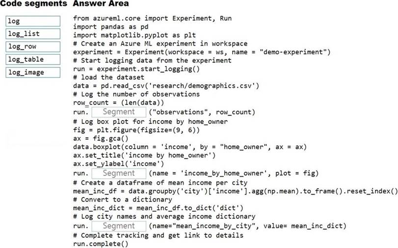 2024 Exam DP-100 Topics, DP-100 Sample Test Online | Designing and Implementing a Data Science Solution on Azure Reliable Test Book