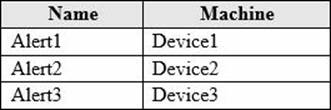 Test MS-101 Online | Microsoft Valid MS-101 Test Duration