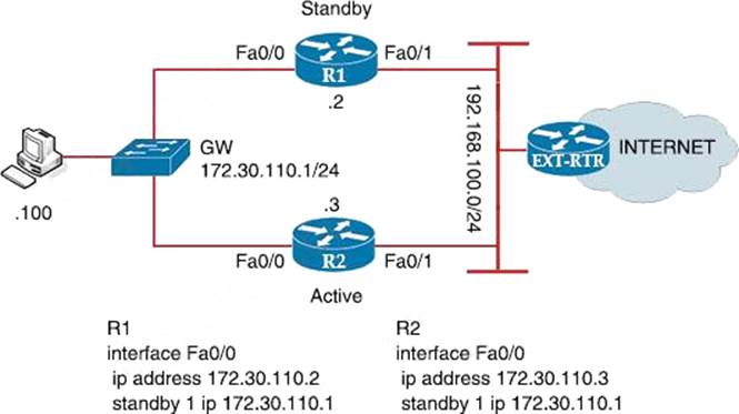 350-401 Latest Dumps Ppt - Cisco 350-401 Reliable Dumps Files