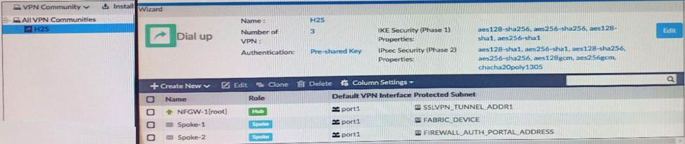 Fortinet Pdf NSE5_FMG-7.0 Braindumps | NSE5_FMG-7.0 Exam Experience