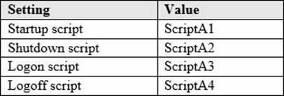 MB-310 Valid Braindumps Files, MB-310 Exam PDF | MB-310 New Learning Materials