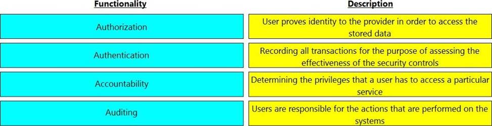 DEA-2TT4 Test Vce Free - DEA-2TT4 Updated Test Cram, DEA-2TT4 Training Material