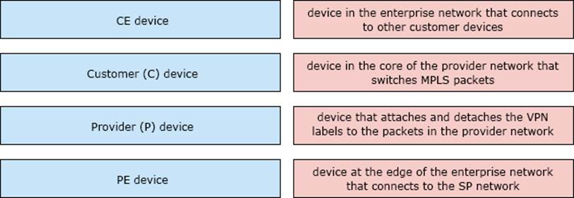 Real Advanced-Administrator Testing Environment & Advanced-Administrator Hot Questions - New APP Advanced-Administrator Simulations