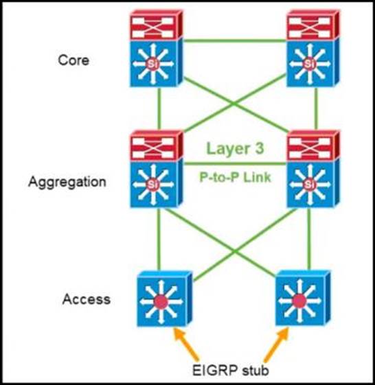 2024 Exam NSE5_FSM-6.3 Prep - Learning NSE5_FSM-6.3 Mode, Accurate Fortinet NSE 5 - FortiSIEM 6.3 Answers