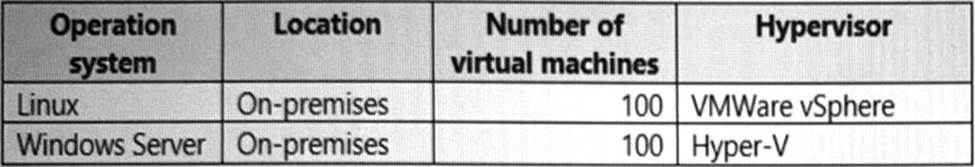 SC-100 Valid Exam Prep & SC-100 Latest Braindumps Pdf - Updated SC-100 Dumps